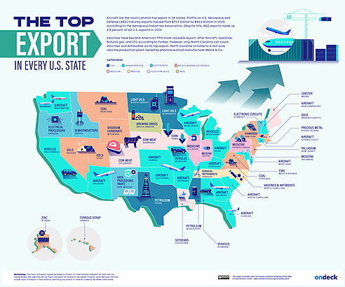 The Top U.S. Exports by State