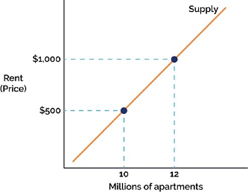 Figure 1.2