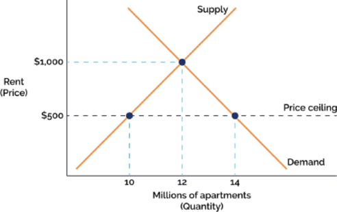 Figure 1.1