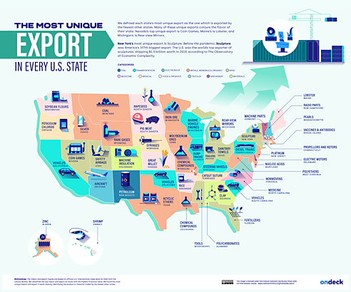 Every State Most Unique Exports Map Infographic