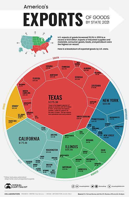 Made in America: Goods Exports by State Infographic