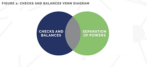 Sphere - Checks and Balances - Figure 2