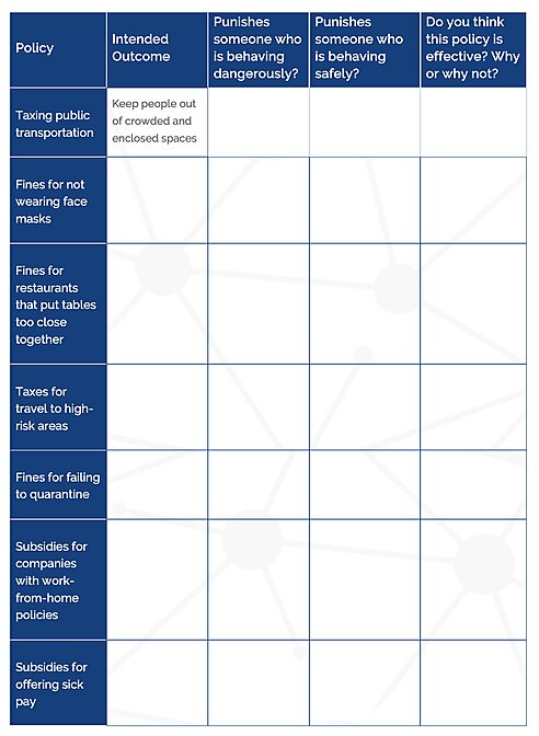 Economics in One Virus Chapter 2 - Introductory Policy Eval