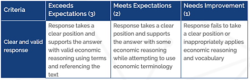 Economics in One Virus Chapter 2 Introductory Rubric