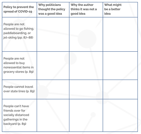 Econ in One Virus: Chapter 6 Intermediate PA Worksheet